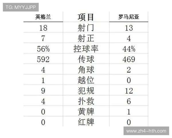 巴萨新援拉什福德融入迅速，造10球成西甲二号攻击手