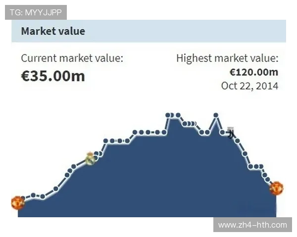 英超球员身价评估体系更新,转会市场估值方法优化 英超球员身价评估体系更新,转会市场估值方法优化